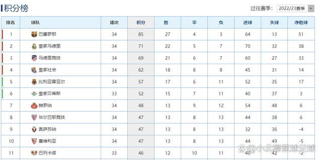 推荐：尤文（-0.25）